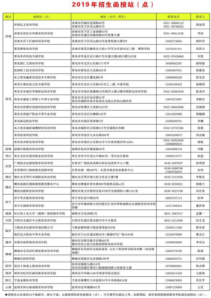 42019年伟德官方网站成人教育招生折页11.jpg